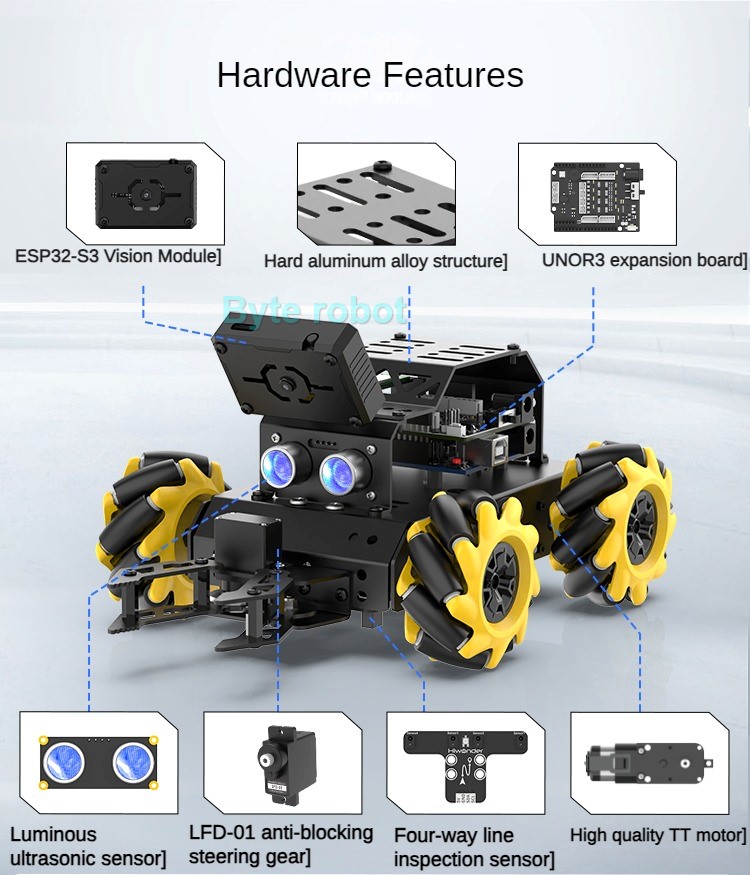 MiniAuto AI Vision 4WD Mecanum - Robot Car Kit review and price