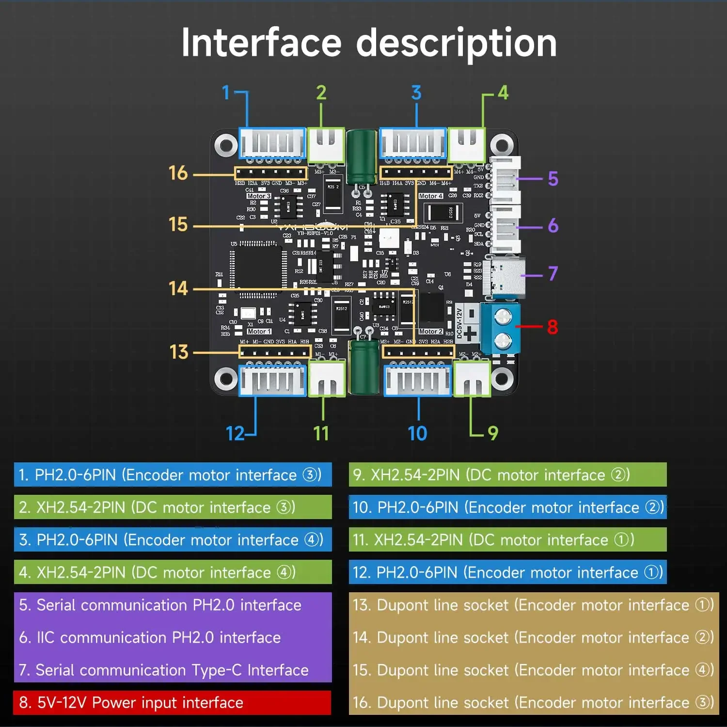 Yahboom 4-Channel Encoder Moto - Motor Driver Module review and price