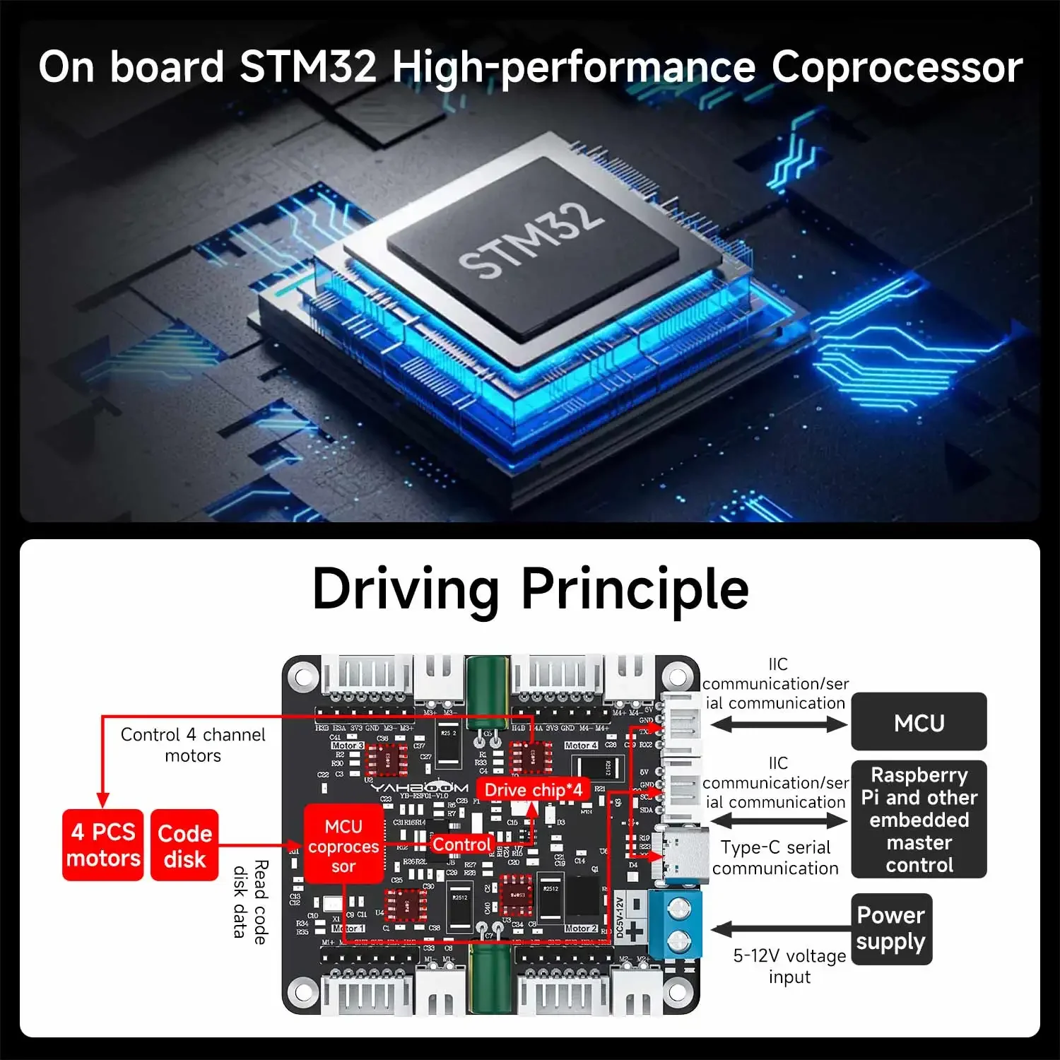 Yahboom 4-Channel Encoder Moto - Motor Driver Module review and price