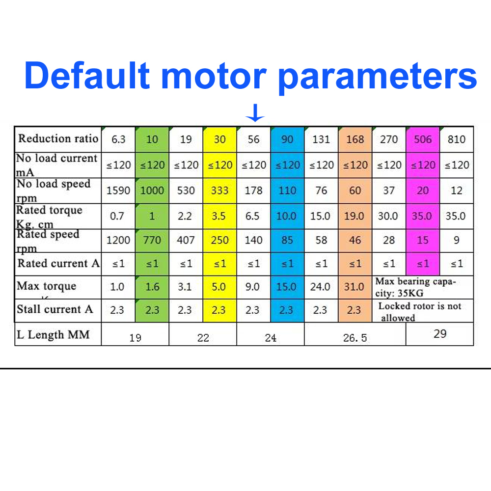 MOEBIUS 26KG Load 4WD Mecanum  - Robot Car Kit review and price