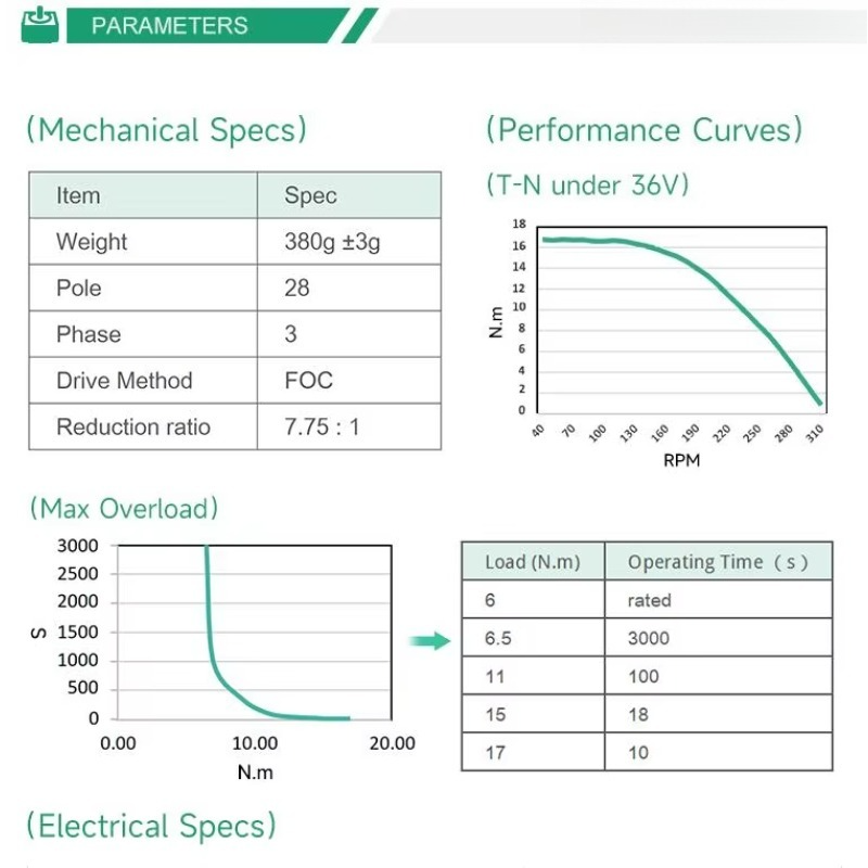 New full motor 200 rpm 10% 120 - Motor Driver Module review and price