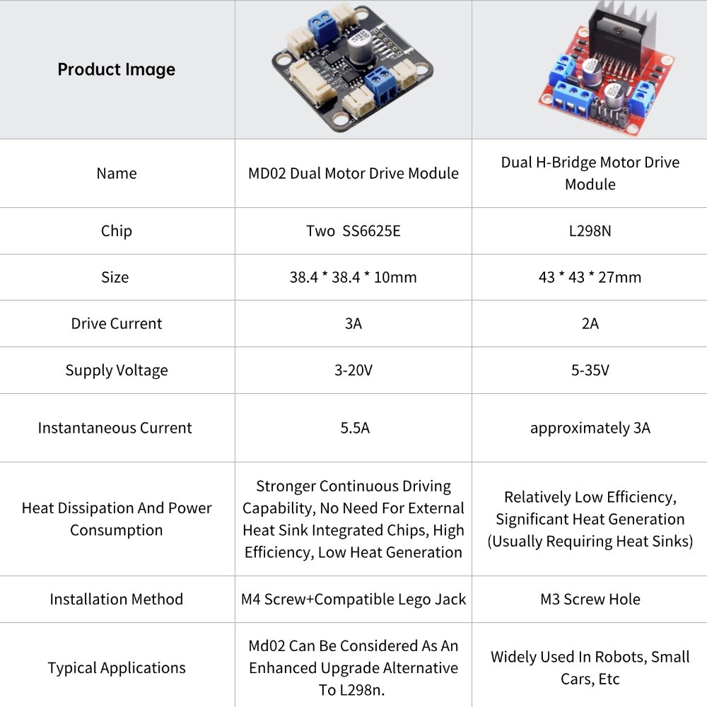 4 TT Motor and Driver Kit 4 DC - Motor Driver L298N review and price