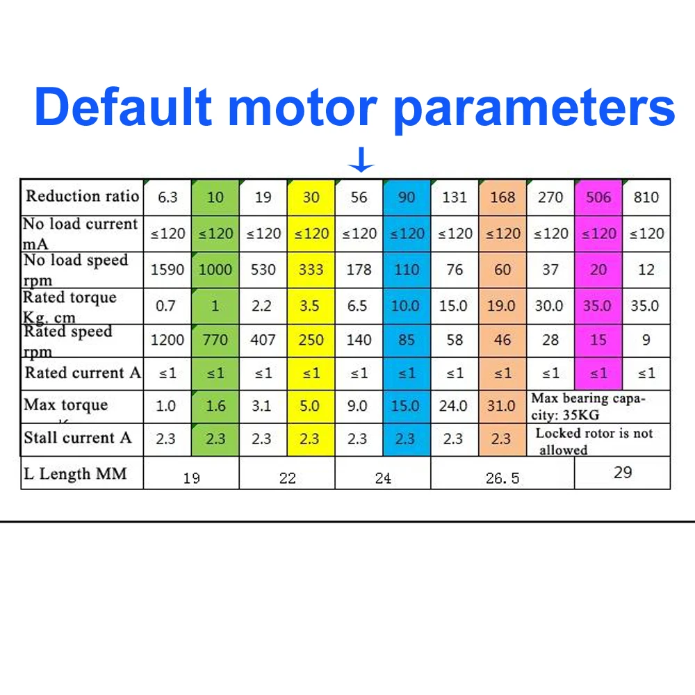 20KG Payload Mecanum Wheel Rob - Stm32 Robot review and price