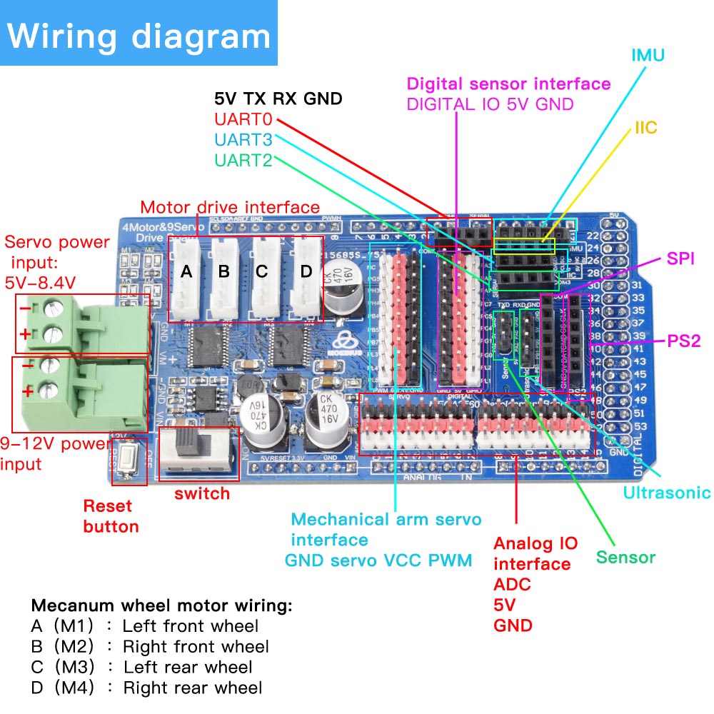 Arduino Mega2560 RC Control 4W - Robot Arm Kit review and price
