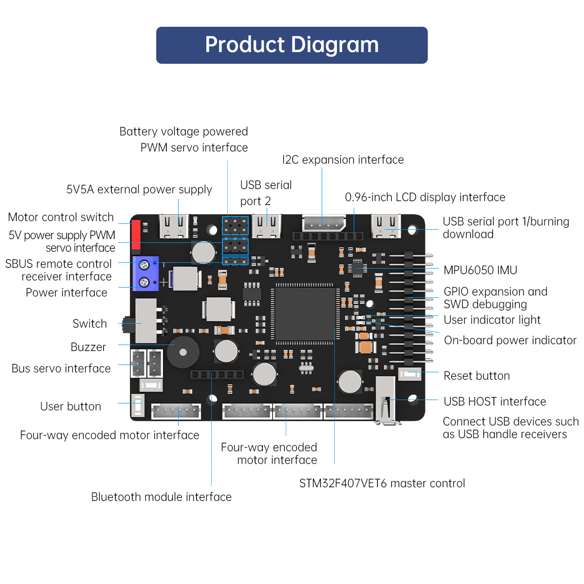 ROS Robot Control Board for JE - Ros Robot review and price